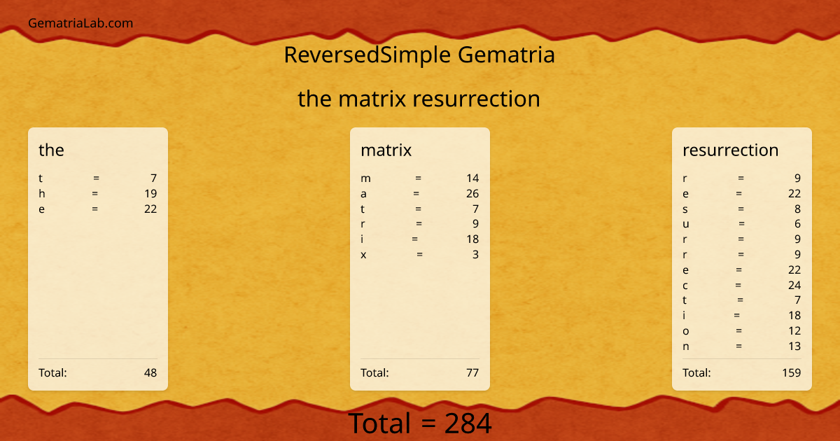the matrix resurrection in reversedSimple Gematria